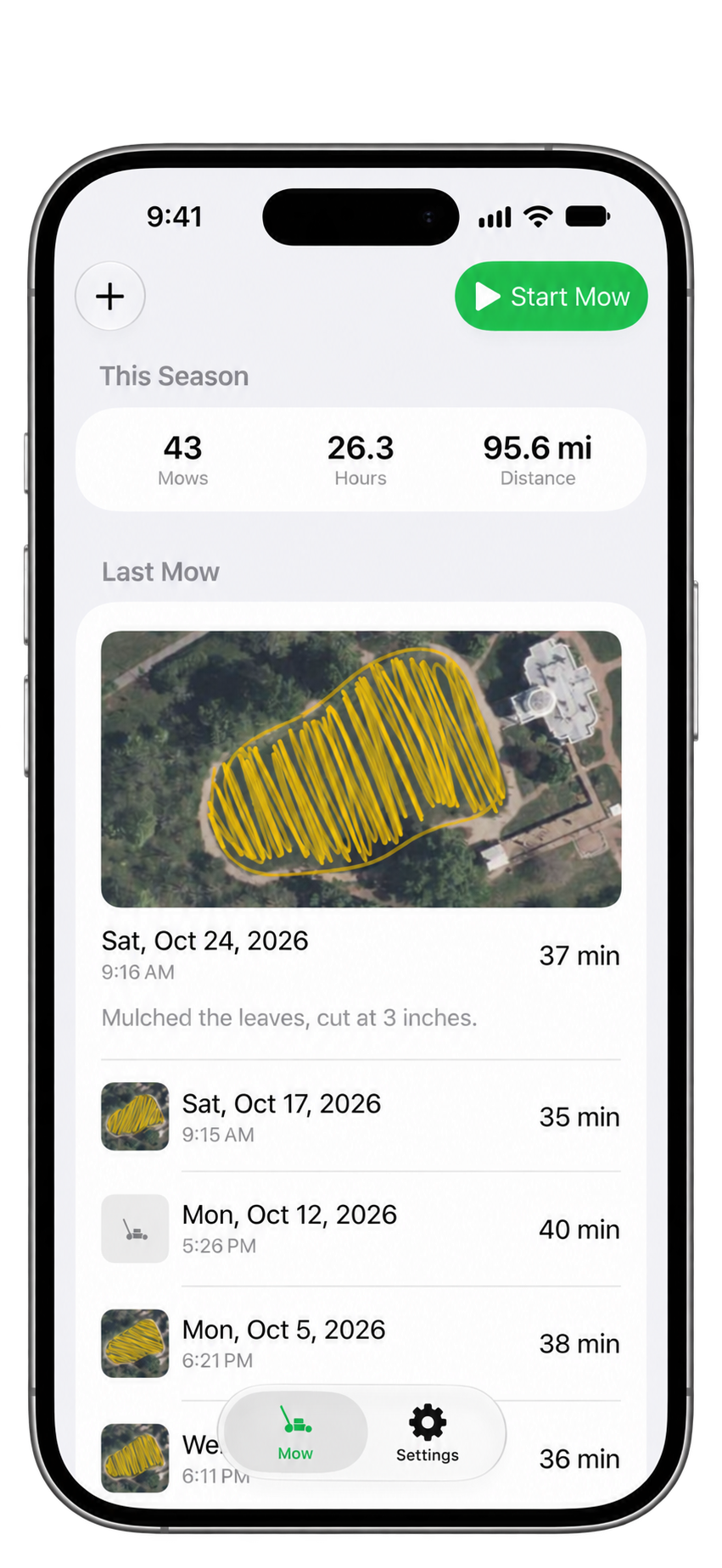 Season totals and previous mowing records